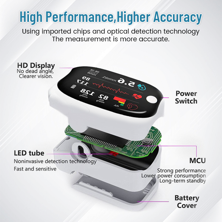 3-in-1 Health Monitor Painless Testing - Extremely Fast Readings - Accurate Tracking ✅ Blood Glucose ✅ Heart Rate ✅ Blood Oxygen All in One