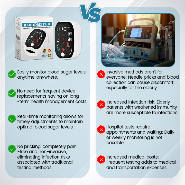 3-in-1 Health Monitor Painless Testing - Extremely Fast Readings - Accurate Tracking ✅ Blood Glucose ✅ Heart Rate ✅ Blood Oxygen All in One