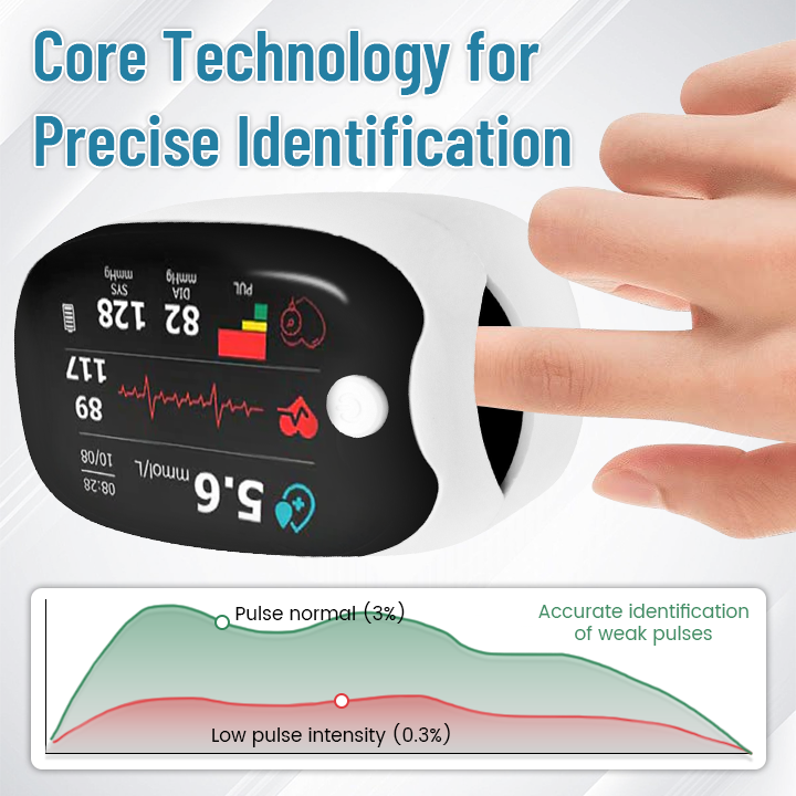 3-in-1 Health Monitor Painless Testing - Extremely Fast Readings - Accurate Tracking ✅ Blood Glucose ✅ Heart Rate ✅ Blood Oxygen All in One
